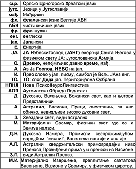 Скраћенице